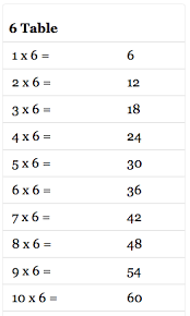 6 Times Table Multiplication