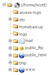 understanding the public html folder