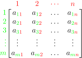 Matrix Mathematics Wikipedia