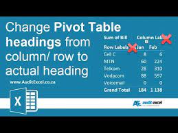 pivot table headings that say column
