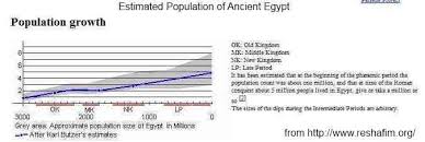 The Population Of The Israelite Exodus
