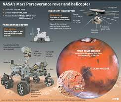in first verance mars rover makes