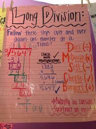Common Core 4th Grade Math Long Division Anchor Chart
