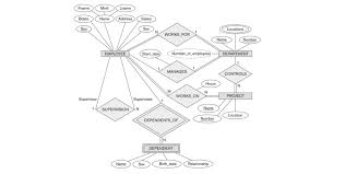 Database Modeling Entity Relationship Diagram Erd Part 5