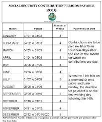 Contributions Belize Social Security Board