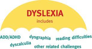 Αποτέλεσμα εικόνας για what is dyslexia?