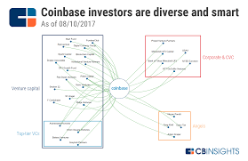 The site has been experiencing delays do to the recent large influx of users in the past few months, along with many other crypto sites, mostly resulting in slower bitcoin transaction times. Coinbase Strategy Teardown How Coinbase Grew Into The King Midas Of Crypto Doing 1b In Revenue