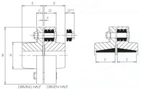 Coupling Dimensions Pin And Cone Ring Dimensions