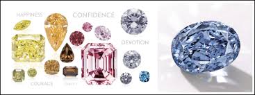 What Does A Diamond Colour Mean Ct Diamond Museum