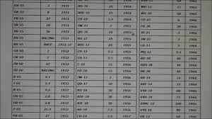 Johnson Outboard Fuel Mixture Chart Beautiful 50 1 Fuel To