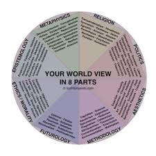 What Are They Who Are You Your Worldview Reveals All