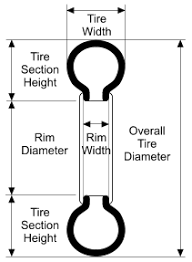 How To Read Tire Sizes Electricscooterparts Com Support
