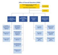 Marcorsyscom Org Chart Peo Iws Organizational Chart