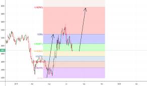 Zw1 Charts And Quotes Tradingview