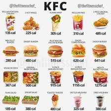 Calories In Your Kfc Friedchicken Chicken Fitnessaddict