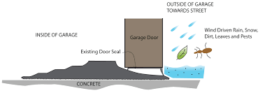 tsunami seal garage door threshold seal