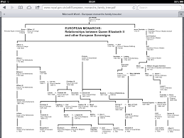 European Monarchs And Their Relationships To Her Majesty
