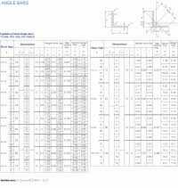 Aluminum Angle Weight Chart Mild Steel Angle Bar Weight