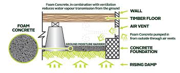 ground moisture barrier canterbury