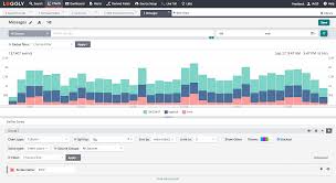 Charts Log Analysis Log Monitoring By Loggly