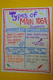 Main Idea Detail Lessons Tes Teach