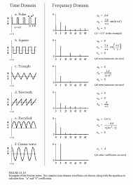 The Fourier Series