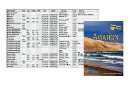 Aviation Frequency Guide For Southern Africa Once Off