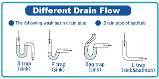 Clogged Drain Cleaning Service At Your