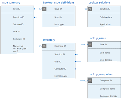 Custom Reporting And Database Schema Reference For Telemetry