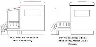Mobile Home Additions Guide Footers