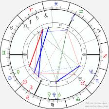 Philip Seymour Hoffman Birth Chart Horoscope Date Of Birth