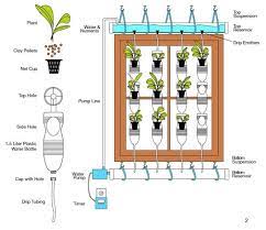 13 Plastic Bottle Vertical Garden Ideas