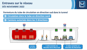 Tunnel Lafontaine Direction Sud - Fermetures et entraves à la circulation pendant les travaux de réfection du  tunnel Louis-Hippolyte-La Fontaine | Gouvernement du Québec