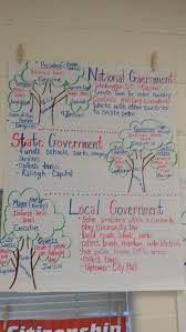 Constitution Day Anchor Chart Branches Of Government