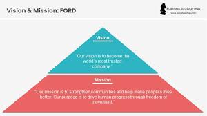 ford mission statement vision core