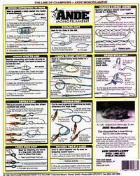 Fly Fishing Knots Freshwater 2 Knot Tying Chart