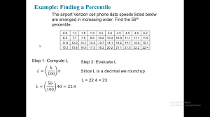 find the percentile value of a data set