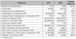 2017 annual survey of philippine