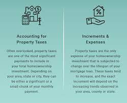 How Buying A Home Affects Taxes gambar png
