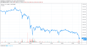 Newsflash Bitcoin Plunges 10 After Almost Setting New 2019