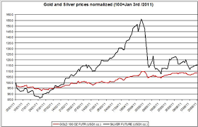 Guest Commentary Gold Prices Daily Outlook 06 23 2011