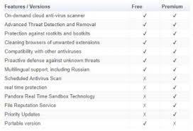 Zemana Antimalware Premium Free Download For Limited Time