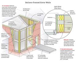 building a high performance window wall