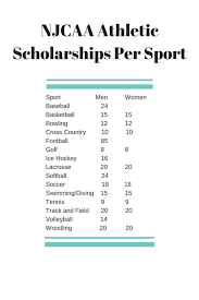 Junior College Athletic Scholarships