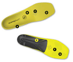 carbon pro hockey ice skate insoles