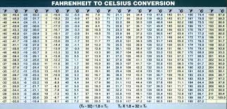 43 Factual Conversion Chart For Celsius And Fahrenheit