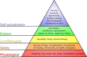 Maslows Hierarchy Of Needs Pyramid Pdf Maslows Hierarchy