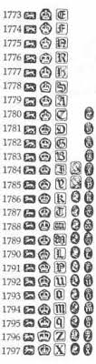 English Silver Marks Marks And Hallmarks Of Sheffield