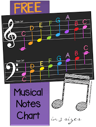 Free Musical Notes Chart Music Theory Piano Music Music