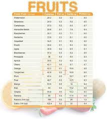 Printable Abs In 2019 Fruit Nutrition Healthy Eating